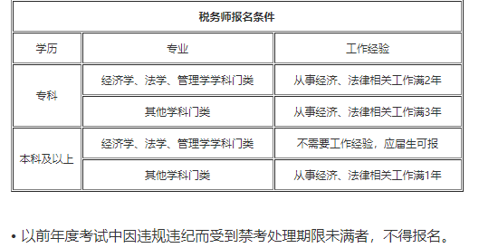 税务师报名